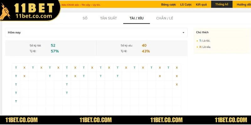 Cơ cấu trả thưởng Keno với tỷ lệ hấp dẫn, minh bạch